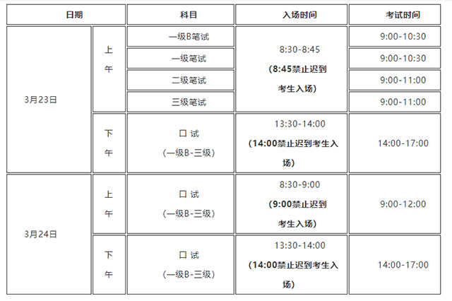 2019上半年全国英语等级考试(PETS)报名事项