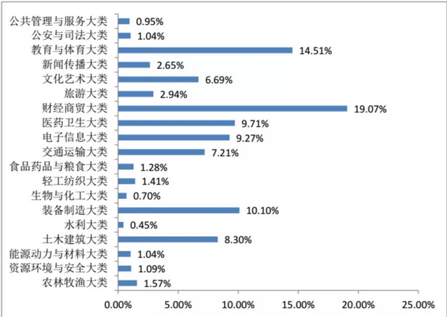 大学生就业创业服务中心