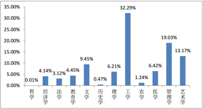 大学生就业创业服务中心