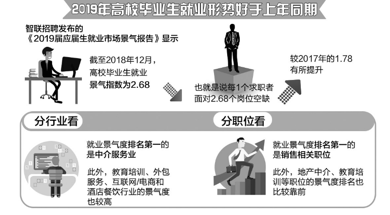 大学生就业创业服务网