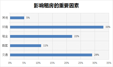 大学生就业创业服务网