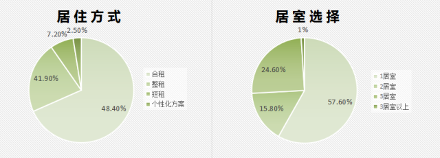 大学生就业创业服务网