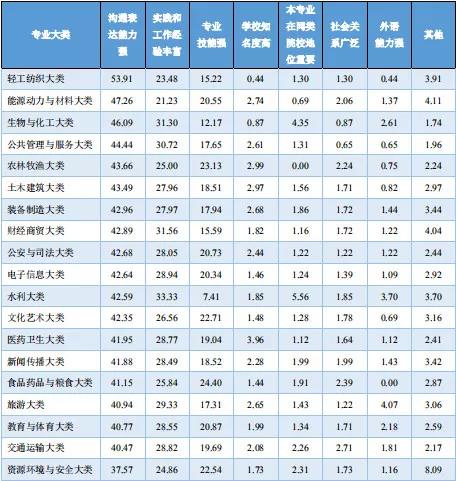 大学生就业创业服务网