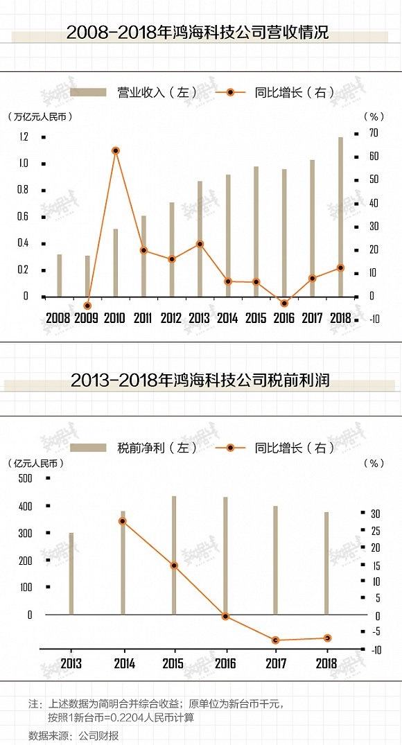 大学生就业创业服务网