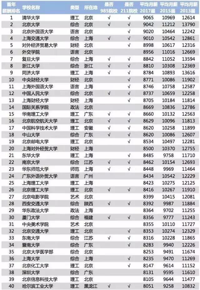 大学生就业创业服务网