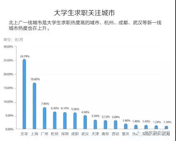 大学生就业创业服务网