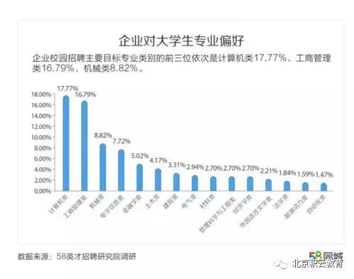 大学生就业创业服务网