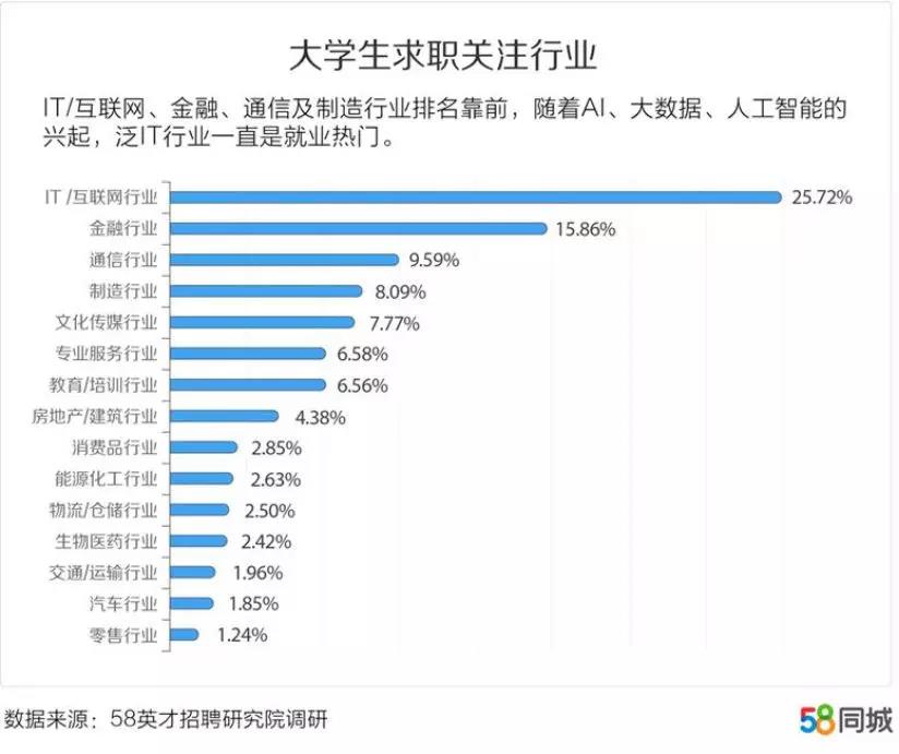 大学生就业创业服务网