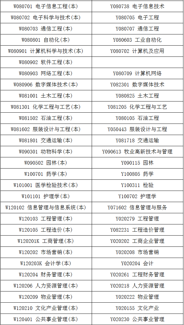 大学生就业创业服务网