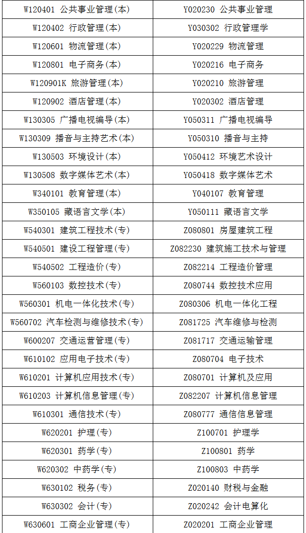 大学生就业创业服务网