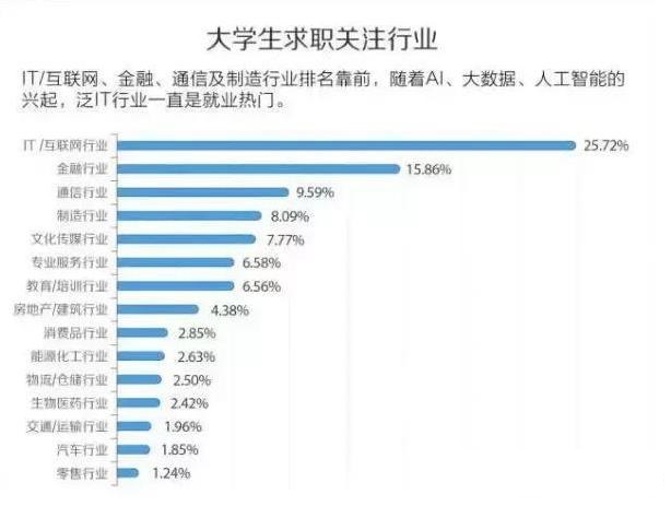 大学生就业创业服务网