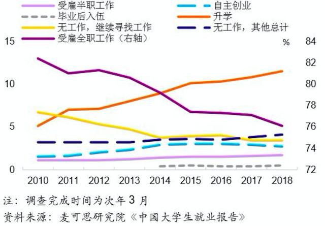 大学生就业创业服务网