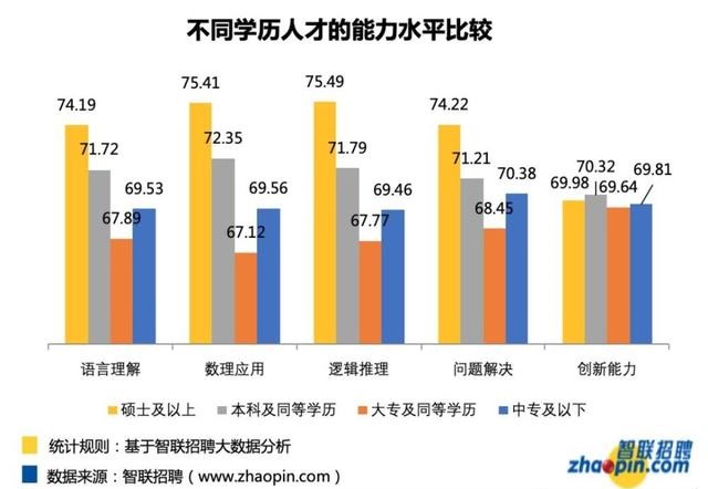 大学生就业创业服务网