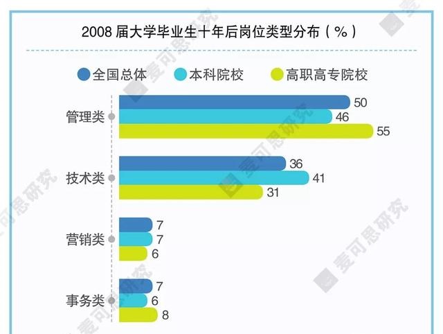 大学生就业创业服务网