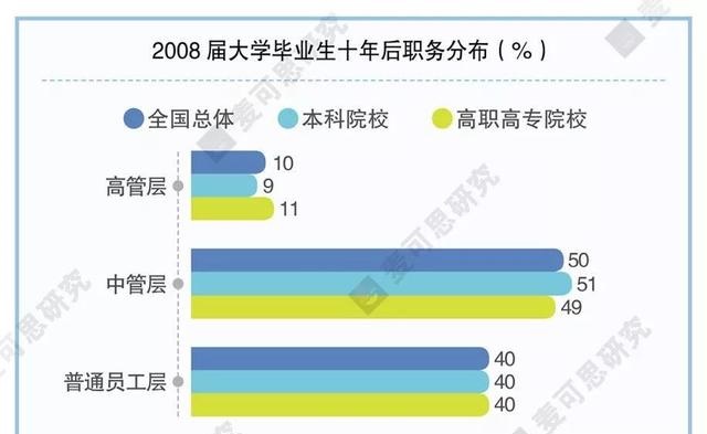 大学生就业创业服务网