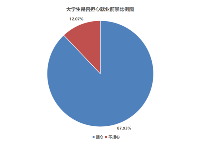 大学生就业创业服务网