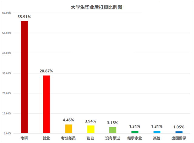 大学生就业创业服务网