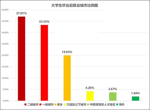 大学生就业创业服务网