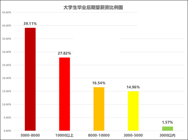 大学生就业创业服务网