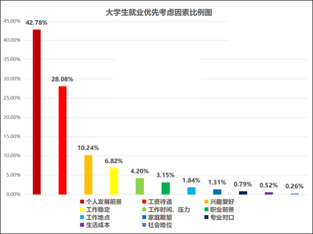 大学生就业创业服务网