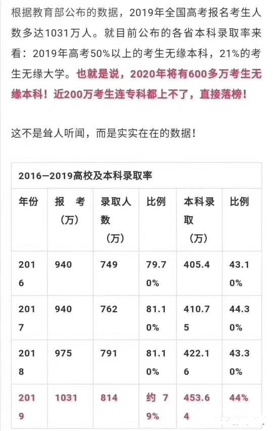 大学生就业创业服务网