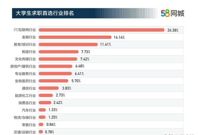 大学生就业创业服务网