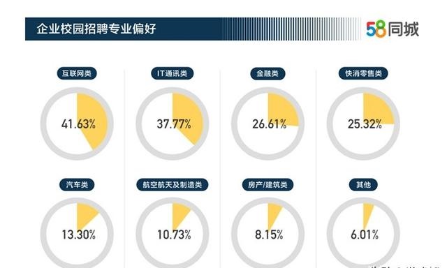 大学生就业创业服务网