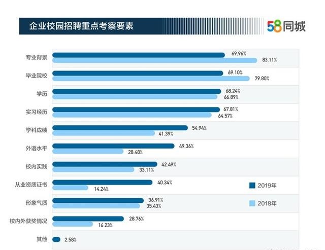 大学生就业创业服务网