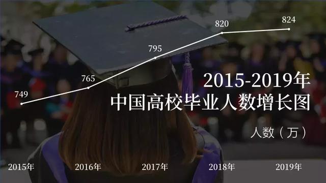 史上最冷就业季，834万学弟学妹请挺住